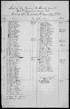 Casualty list, Ft. Wagner, SC